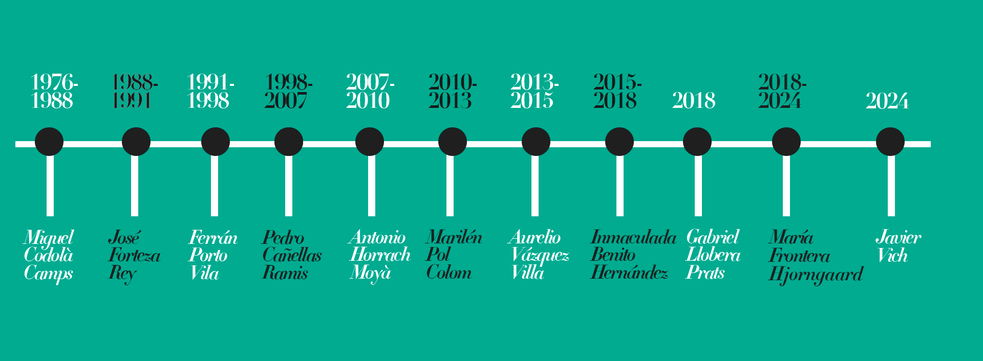 V2 tra historia FEHM