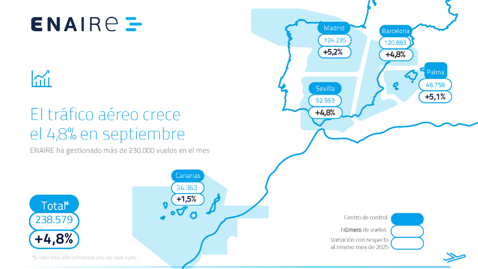 2026.10.15 enaire.png